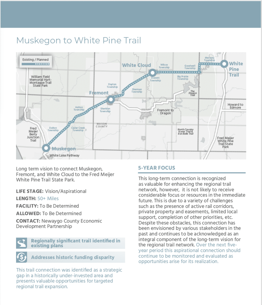 Map of Muskegon to White Pine Trail project, highlighting planned route through Muskegon, Fremont, and White Cloud.